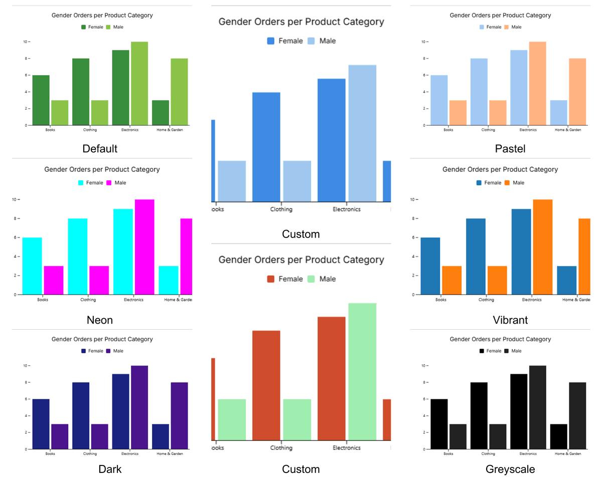 Color palette options for charts in FlowFrame