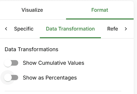 Data transformation options for a chart in FlowFrame