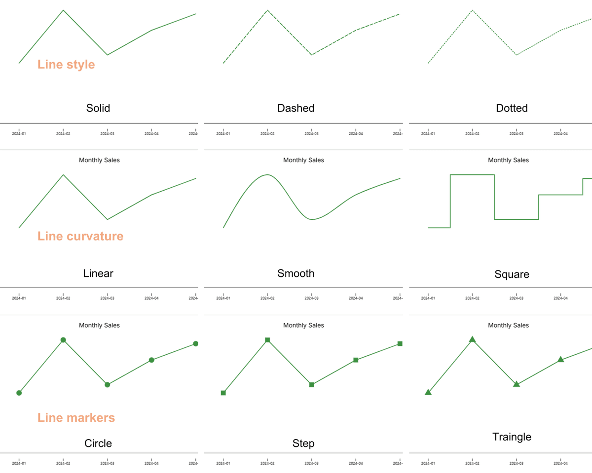 Chart-specific formatting options in FlowFrame