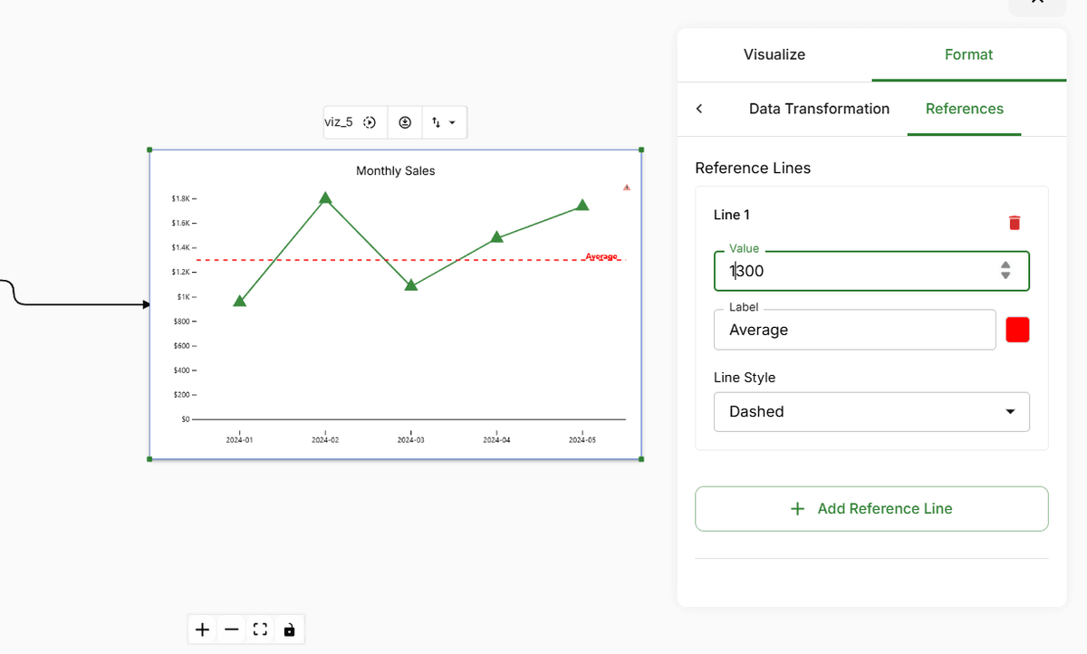 Reference lines on a chart in FlowFrame